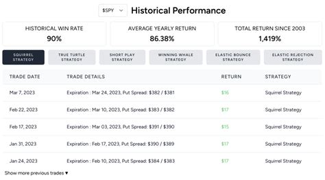 Python for Options Trading 的图像结果