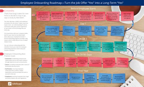 Image result for Onboarding Program