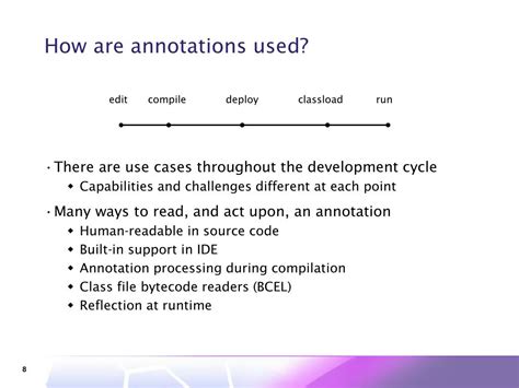 Annotations in Java 的图像结果