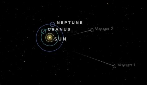 NASA's Voyager 2 Marks 47 Years Of Its Launch; Reliving The Probe's ...