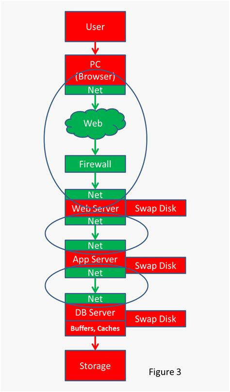Image result for How to Configure Oracle Transparent Data Encryption