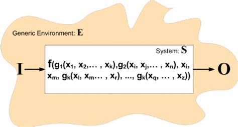 Image result for Windows System Generic