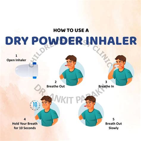 Image result for Dry Powder Inhaler Technique
