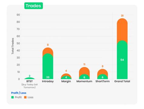 FI Bullets - January 2023 | Equity Research DeskInsights