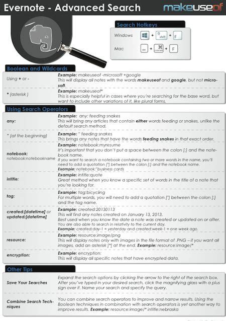 Image result for Evernote Tutorial PDF