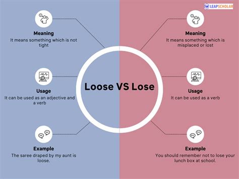 Loose vs Lose: Difference Between Lose and Loose