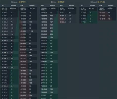 #Минианализ по #BTC от #Jango — Teletype