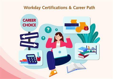 Workday Tutorial for Beginners | Guide to Workday ERP