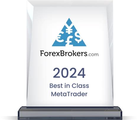 Image result for Forex.com