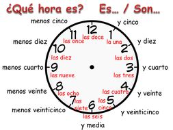 Image result for Clock Problem by Perfecto