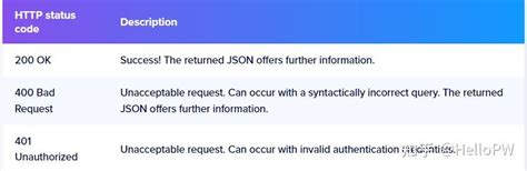 Influxdb Tutorial 的图像结果