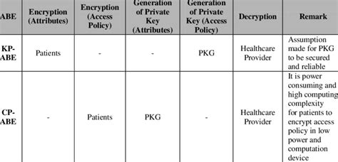 Image result for Responsible Encryption