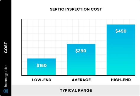 2026 Septic Inspection Costs | Tank, System, & Title 5