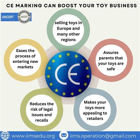 CE Marking