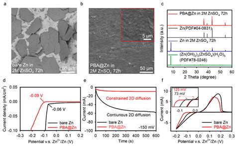 Achieving Long-Cycle-Life Zinc-Ion Batteries through a Zincophilic ...