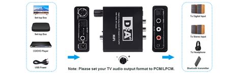 Etzin 192KHz DAC Digital to Analog Converter - 3 in 1 Optical Toslink ...