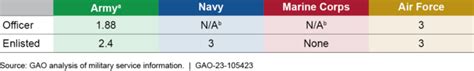 Military Cyber Personnel: Opportunities Exist to Improve Service ...