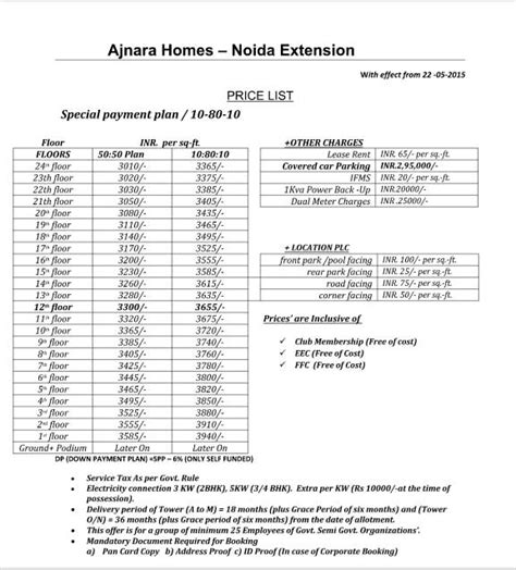 Ajnara Homes Noida Extension | Blog – Nirala India
