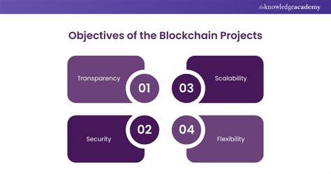 Project Using Blockchain 的图像结果