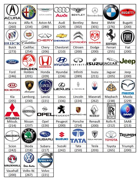 European Car Brands: A Legacy of Innovation, Luxury, and Performance ...