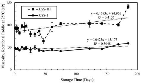 Establishing Particle Size Recommendations for Cationic Asphalt Emulsions