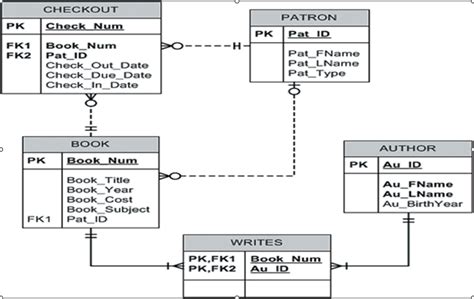 Image result for SQL Detabase Example