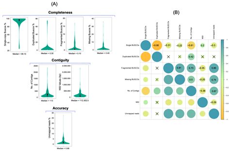 Composite Genome Quality Index for Pathogenic Bacterial Genomes