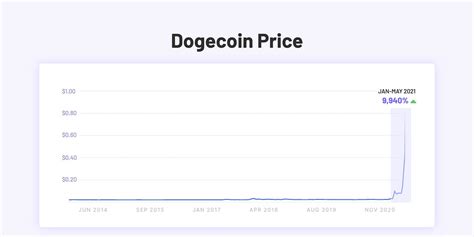 #12 Memes, Money & Moon - How are they connected?