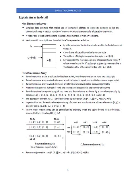 Data Structure Lecture Notes 的图像结果