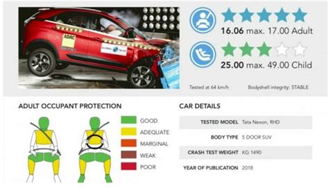 Here’s How Skoda Kushaq is Safer Than Tata Nexon with Similar 5-star ...