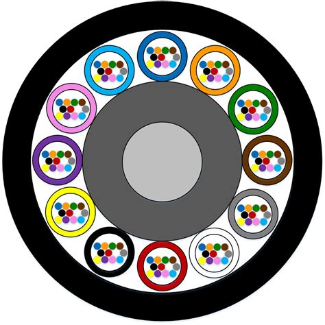 Image result for 144 Strand Fiber Color Code