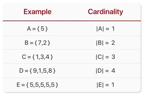 Cardinality of Proper Subset 的图像结果
