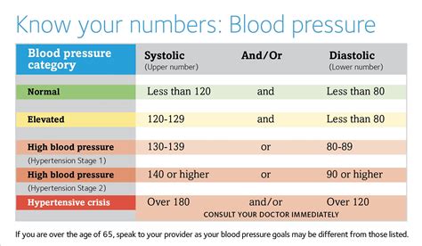 Your blood pressure matters! – Mount Road Practice