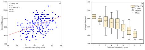 Remote Sensing | Special Issue : Big Earth Data and Sustainable ...
