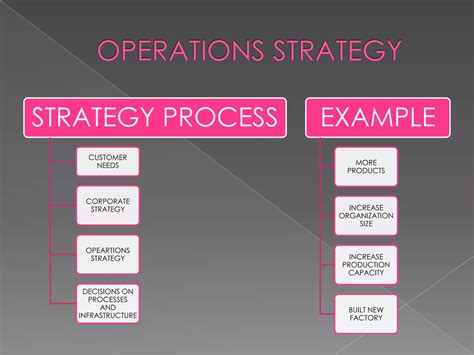 Operation strategy ppt | PPTX