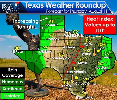 Weather Post Tx