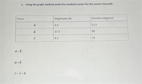 Image result for Resultant Vector Using Graphical Method
