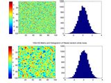 Image result for Gaussian Filter Convolution
