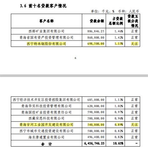 青海：银税互动赋能小微企业 贷款余额增幅超五成__财经头条