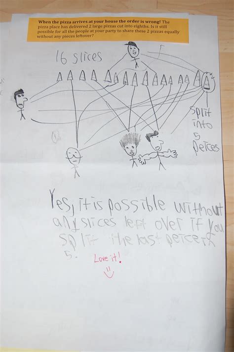 Solving Math Problems with Fractional Part 的图像结果