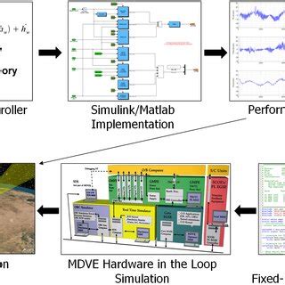 Image result for Dev ACS FN