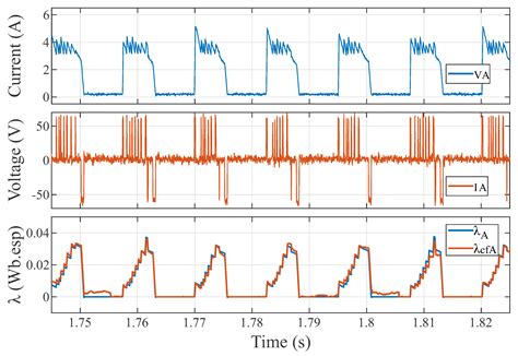 A New Flux Linkage Estimation with Drift Cancellation Technique for ...