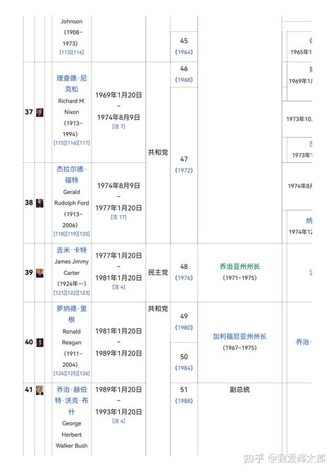 美国历任总统 的图像结果