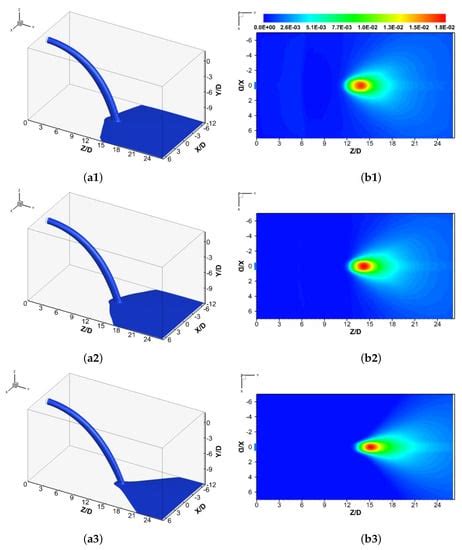 Experimental and Numerical Study of the Discharge Performance of ...