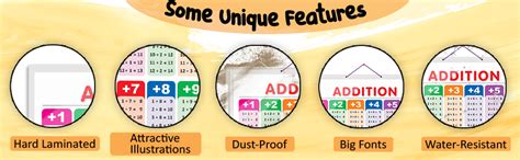 Set of 2 Numbers 1-100 and ADDITION Early Learning Educational Charts ...