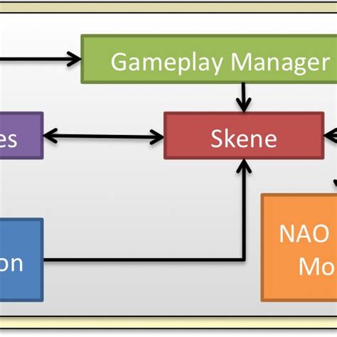 Image result for Modular System Layout