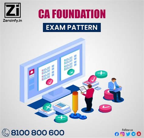 Image result for CS Foundation Exam Pattern