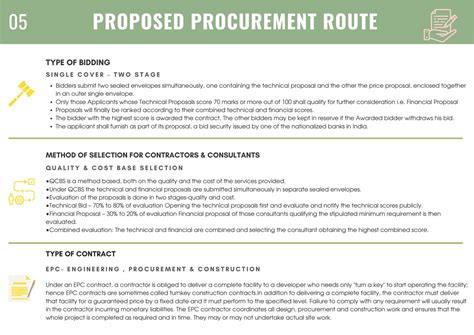 Redevelopment Of Railway Station at Gandhinagar | CEPT - Portfolio