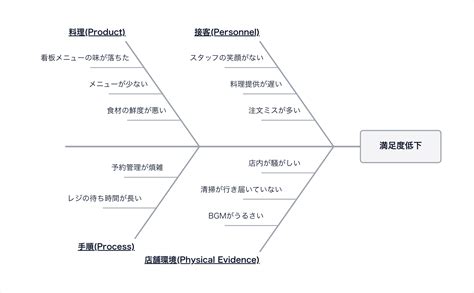 Operating Systems Overview Tutorial 的图像结果