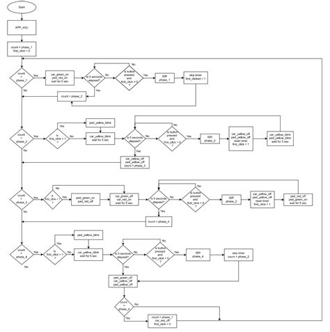 Image result for Traffic Light Using Flowcode